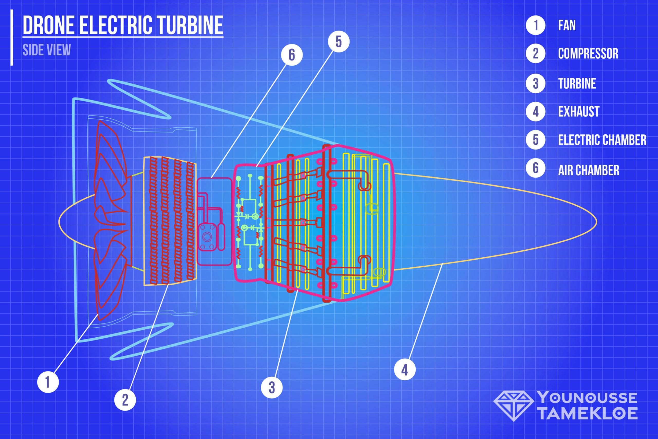 Drone Electric Turbine Blueprint by Younousse Tamekloe